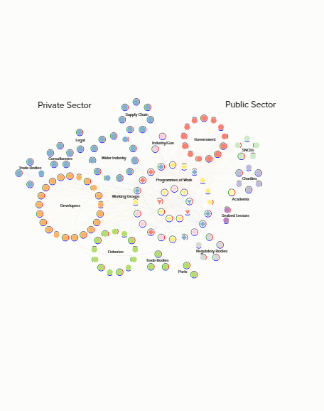 Stakeholder Mapping